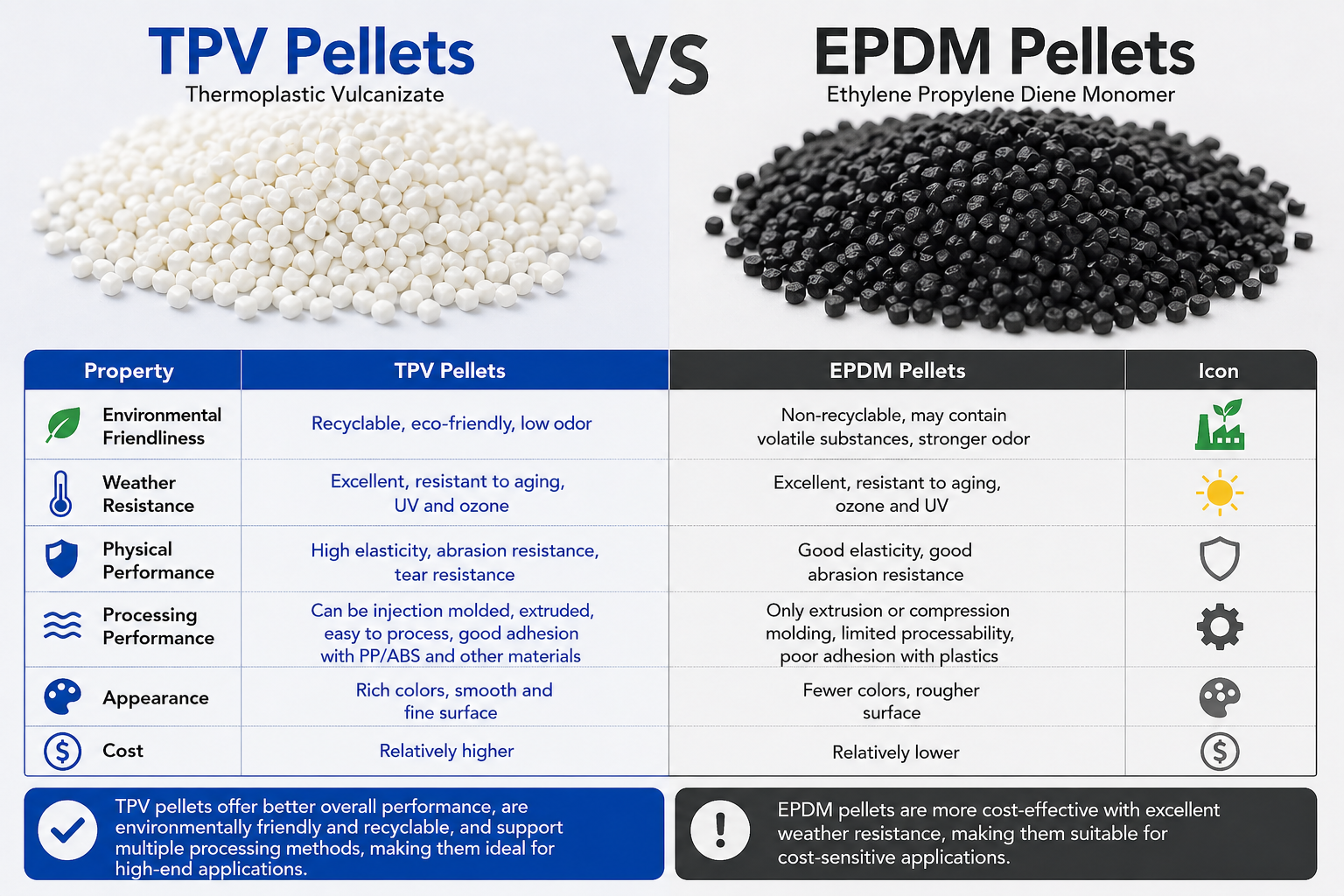 epdm vs tpv